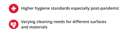 Higher hygiene standards especially post-pandemic. Varying cleaning needs for different surfaces and materials.