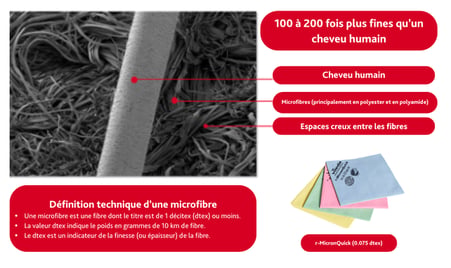 MicroFiber technical definition file