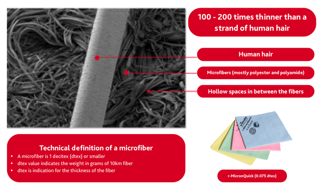 Microfiber_Comparison